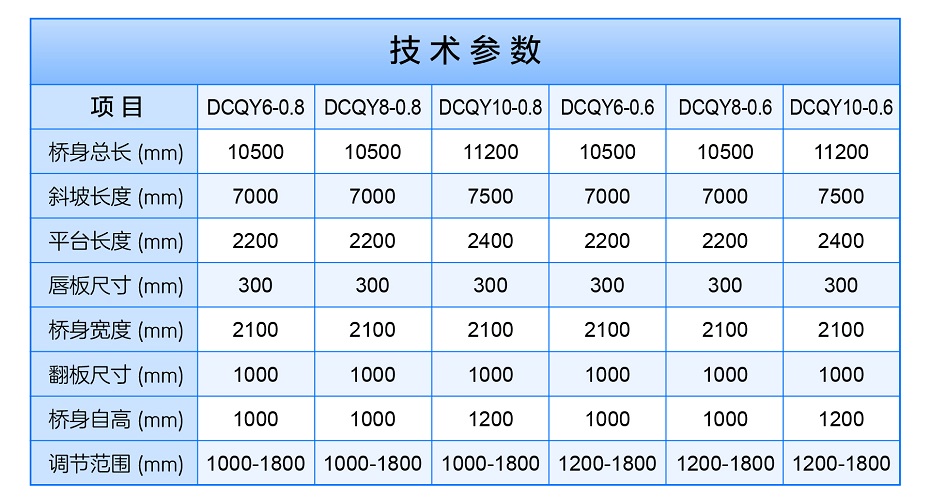 移動(dòng)式登車(chē)橋